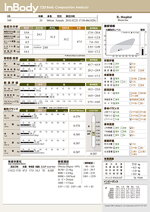 商品情報【販売】 | SPcom：インボディのポータルサイト